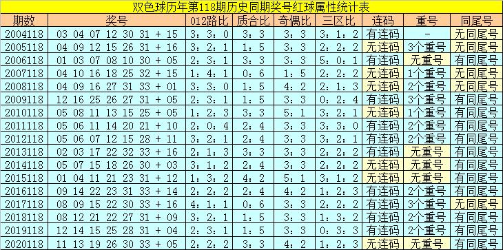 香港118開獎記錄，揭秘彩票背后的秘密，香港彩票開獎記錄揭秘，彩票背后的秘密大揭秘