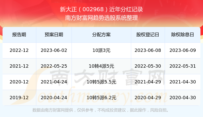 新澳門(mén)開(kāi)獎(jiǎng)結(jié)果2023開(kāi)獎(jiǎng)記錄查詢(xún)官網(wǎng)——全面了解與解析，澳門(mén)開(kāi)獎(jiǎng)結(jié)果及最新開(kāi)獎(jiǎng)記錄查詢(xún)官網(wǎng)，全面解析與了解