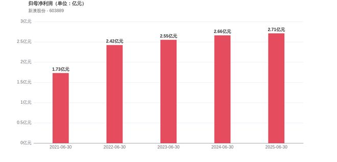 新澳2025今晚開獎結(jié)果，揭秘彩票背后的秘密與期待，揭秘新澳2025彩票開獎背后的秘密與期待，今晚開獎結(jié)果揭曉！