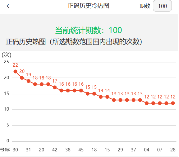 新澳最新資料