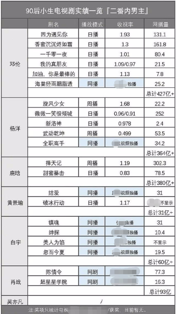 三肖多少倍