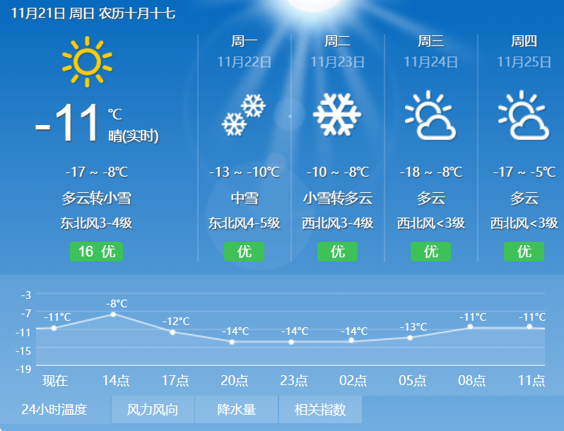 北安天氣預(yù)報(bào)，最新氣象信息及天氣趨勢(shì)分析，北安天氣預(yù)報(bào)，最新氣象信息及趨勢(shì)分析報(bào)告