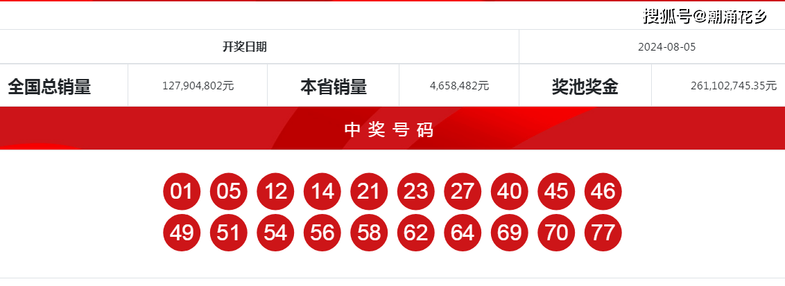 王中王一肖中特開(kāi)獎(jiǎng)結(jié)果——深度解析與預(yù)測(cè)，王中王一肖特彩開(kāi)獎(jiǎng)深度解析及預(yù)測(cè)結(jié)果揭曉
