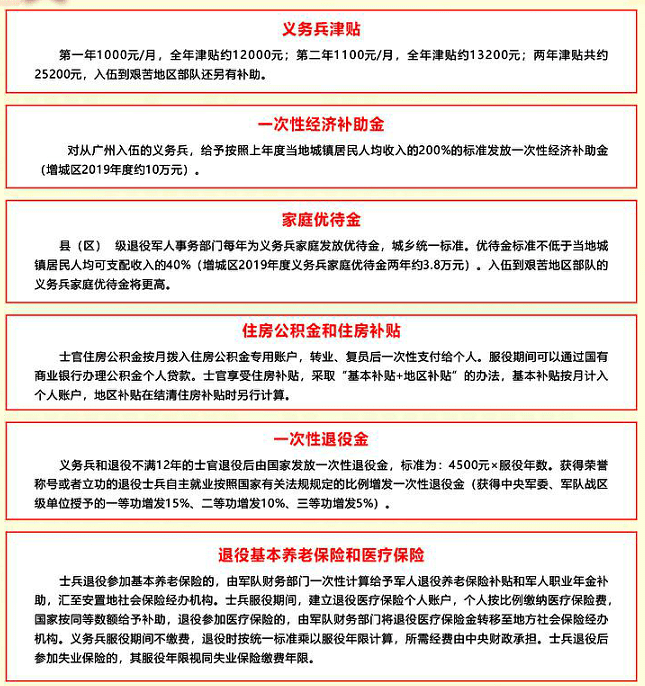 熱點 第7頁