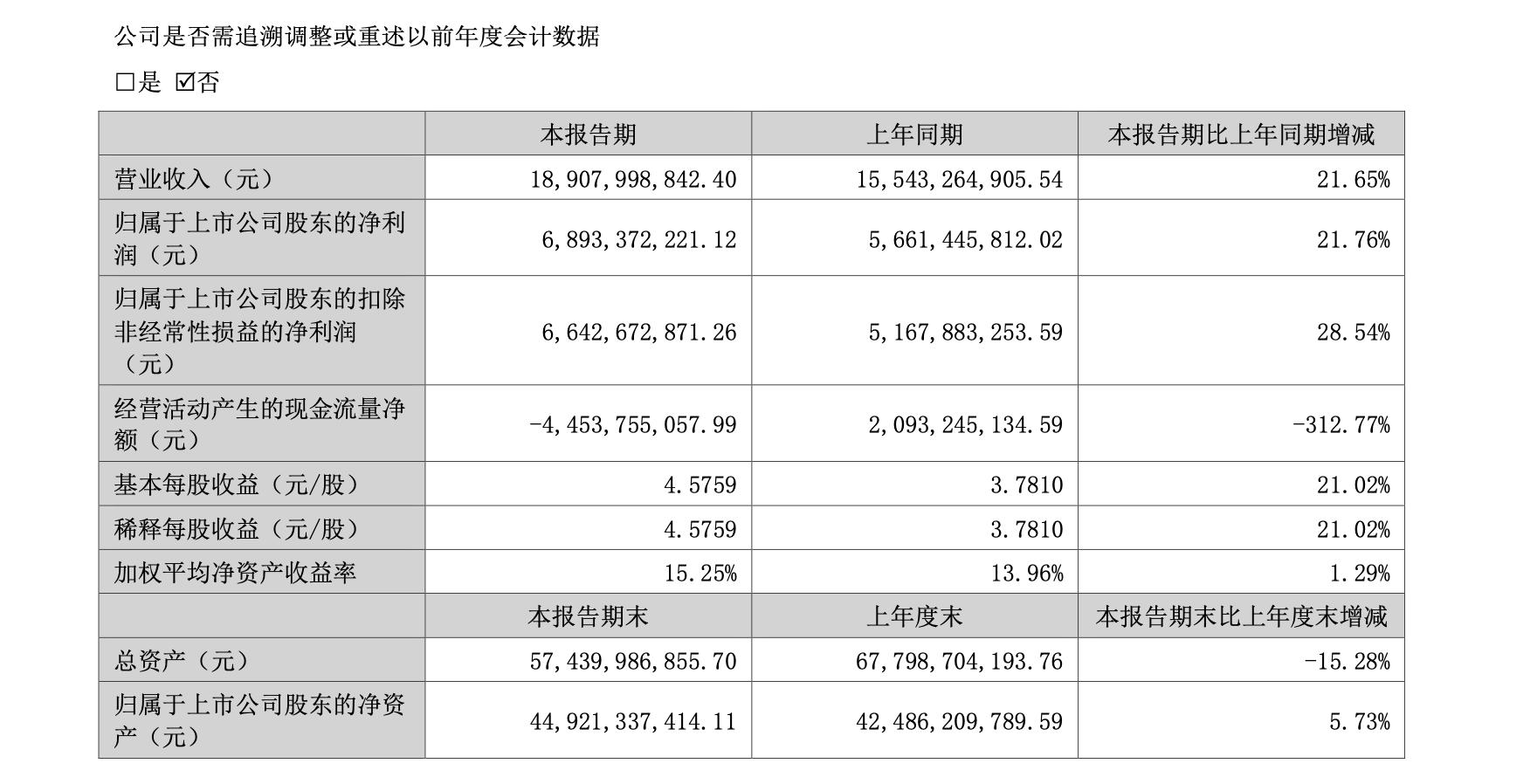 深度解析，洋河股份股票（代碼，002304）的投資前景與挑戰(zhàn)，深度解析，洋河股份股票（代碼，002304）投資前景與挑戰(zhàn)展望