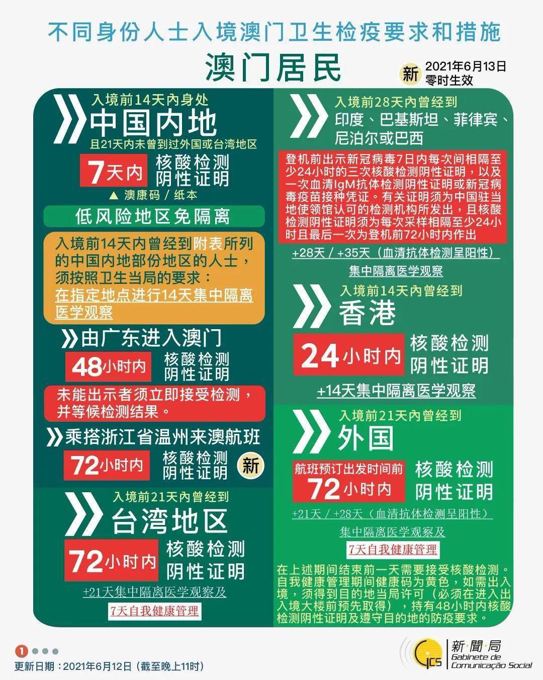 2023年新澳正版資料