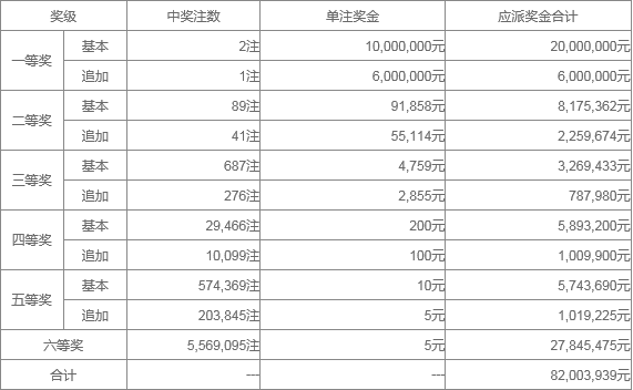 澳門六近十期開獎結(jié)果及彩票分析，澳門六近十期開獎結(jié)果與彩票分析概覽