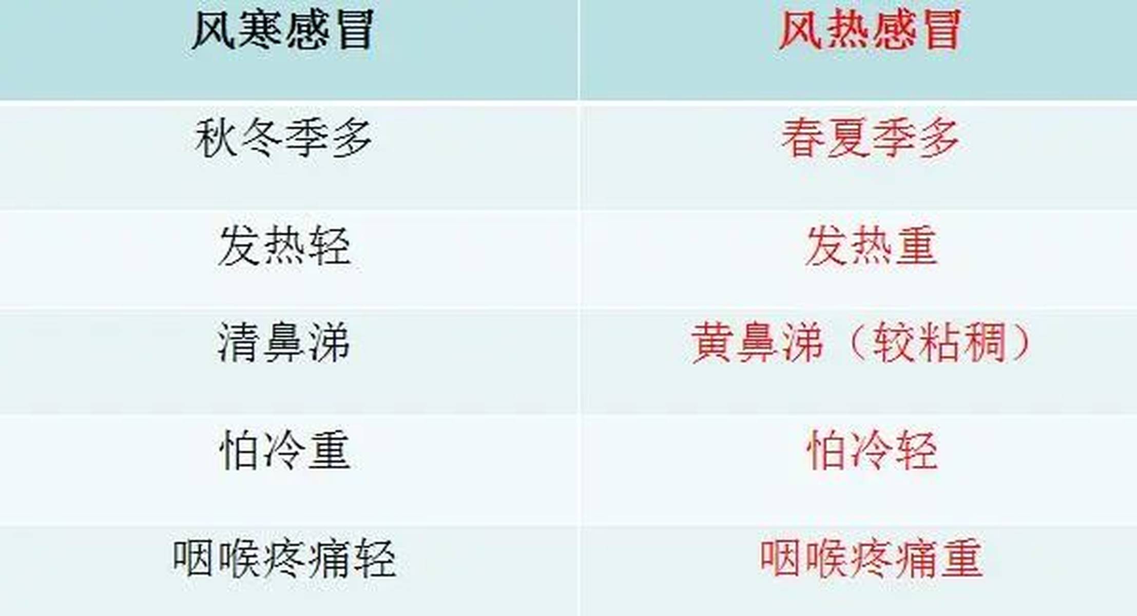 風熱感冒的五個階段及其應對方法，風熱感冒五個階段詳解與應對方法指南