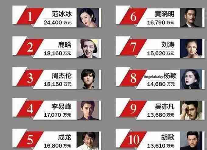 內(nèi)地女明星人氣榜，璀璨閃耀的明星勢力，內(nèi)地女明星人氣榜，璀璨明星勢力閃耀舞臺