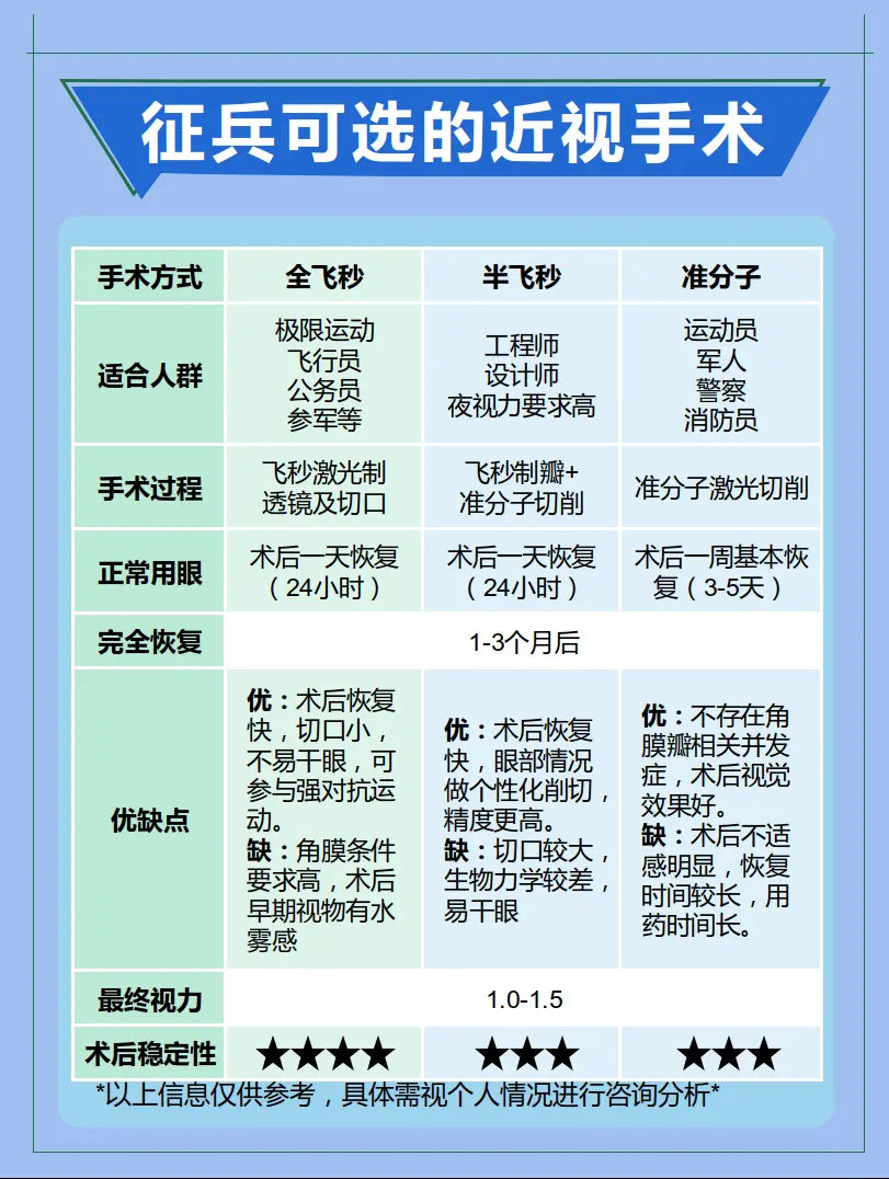 當(dāng)兵視力矯正手術(shù)費(fèi)用詳解，當(dāng)兵視力矯正手術(shù)費(fèi)用全解析