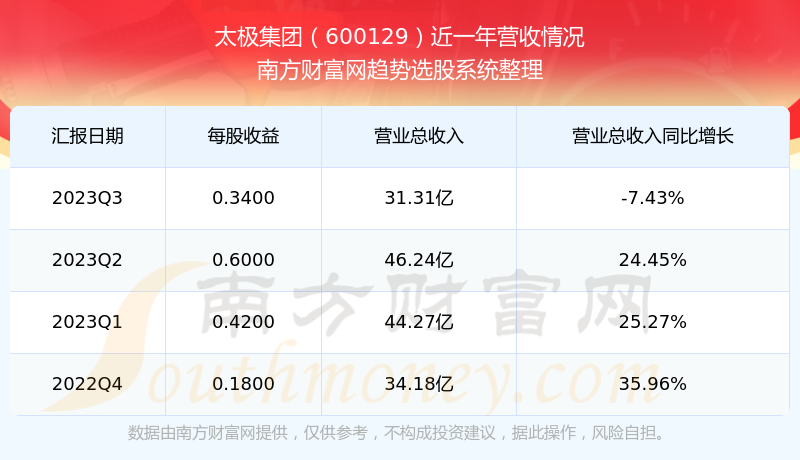 太極集團(tuán)股票股吧，深度解析與前景展望，太極集團(tuán)股票深度解析與前景展望——股吧熱議話題