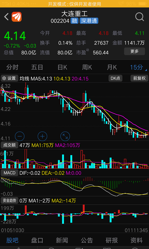 探索股市新星，揭秘002204股吧的獨(dú)特魅力，揭秘股市新星，探尋002204股吧的獨(dú)特魅力