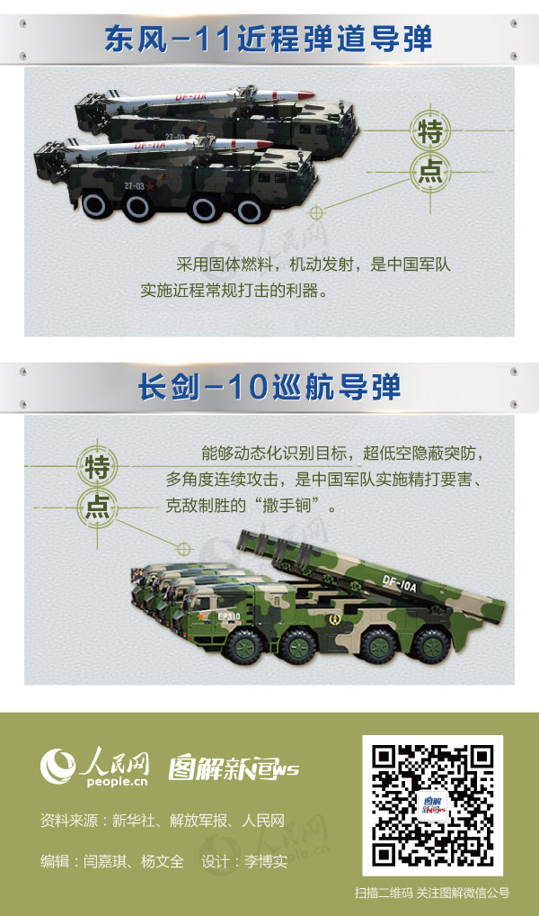 中國最新武器裝備介紹，中國最新武器裝備展示與介紹