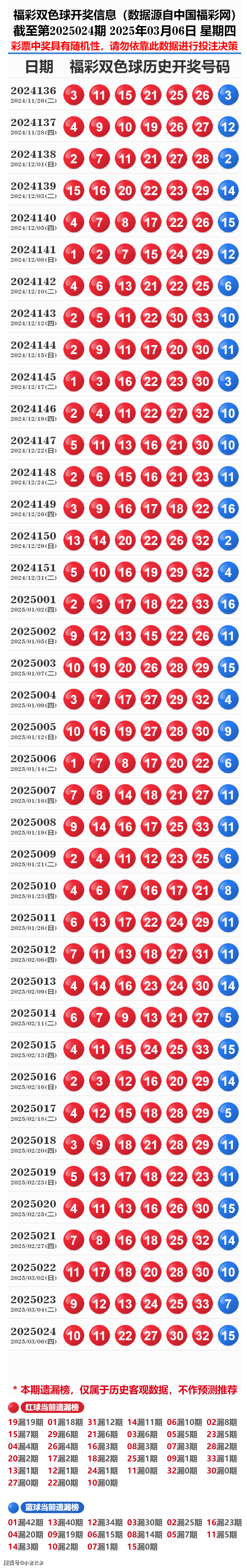 探索新奧歷史，2025年開(kāi)獎(jiǎng)記錄第73期的秘密與策略，探索新奧歷史，揭秘第73期開(kāi)獎(jiǎng)記錄的秘密與策略（2025年）