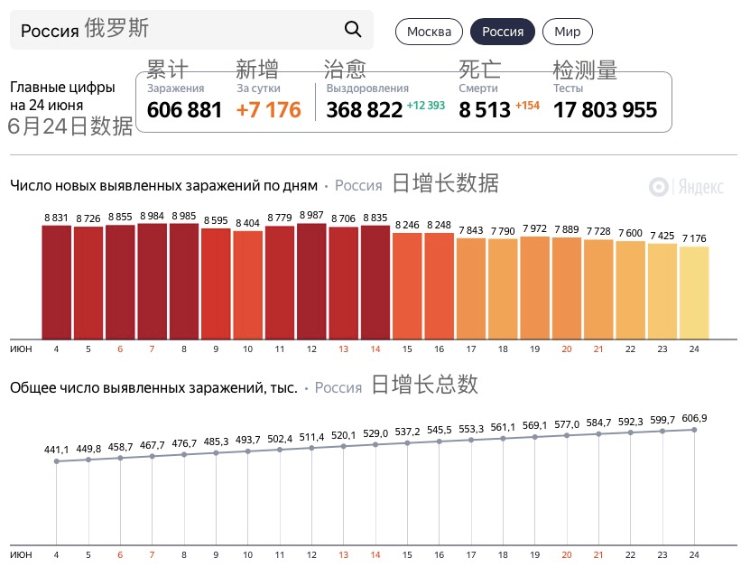 中國大閱兵的年份一覽表，中國大閱兵歷年年份一覽表