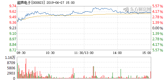 超聲電子股票，投資潛力與市場前景分析，超聲電子股票，投資潛力與市場前景深度解析