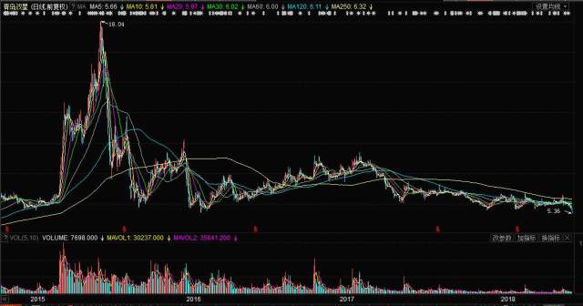 關(guān)于股票行情分析，探索代碼為000599的股票走勢(shì)，股票行情分析，代碼為000599的股票走勢(shì)探索