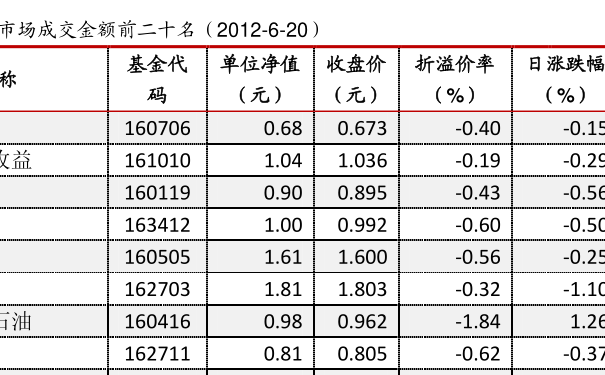 關于110005基金今天凈值的全面解析，110005基金今日凈值全面解析
