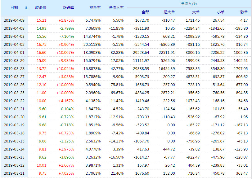關(guān)于股票行情分析，探討代碼為002265的股票走勢(shì)，股票行情分析，聚焦代碼為002265的股票走勢(shì)探討