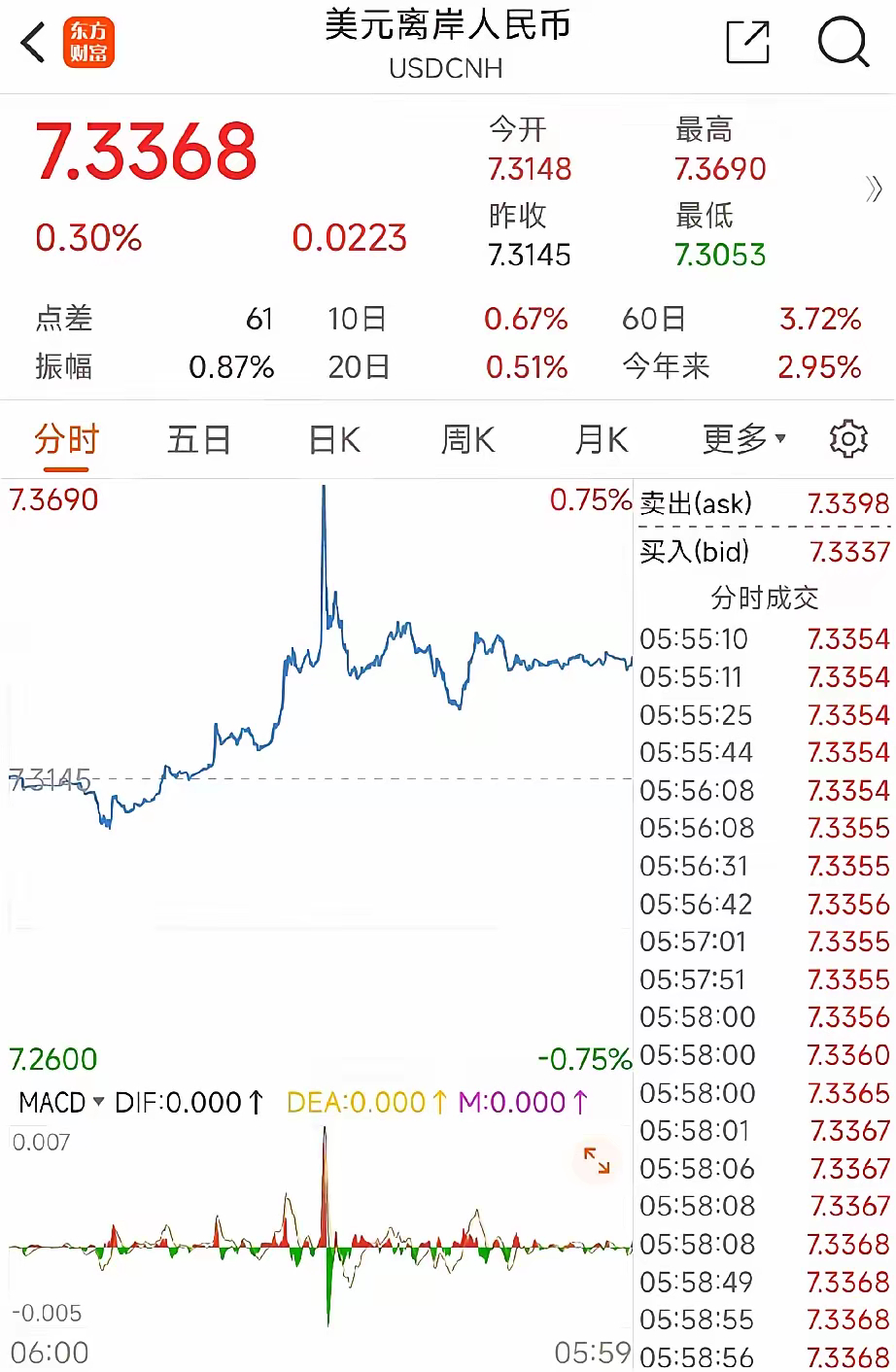 美元兌人民幣最新匯率走勢(shì)及分析，美元兌人民幣最新匯率走勢(shì)深度解析