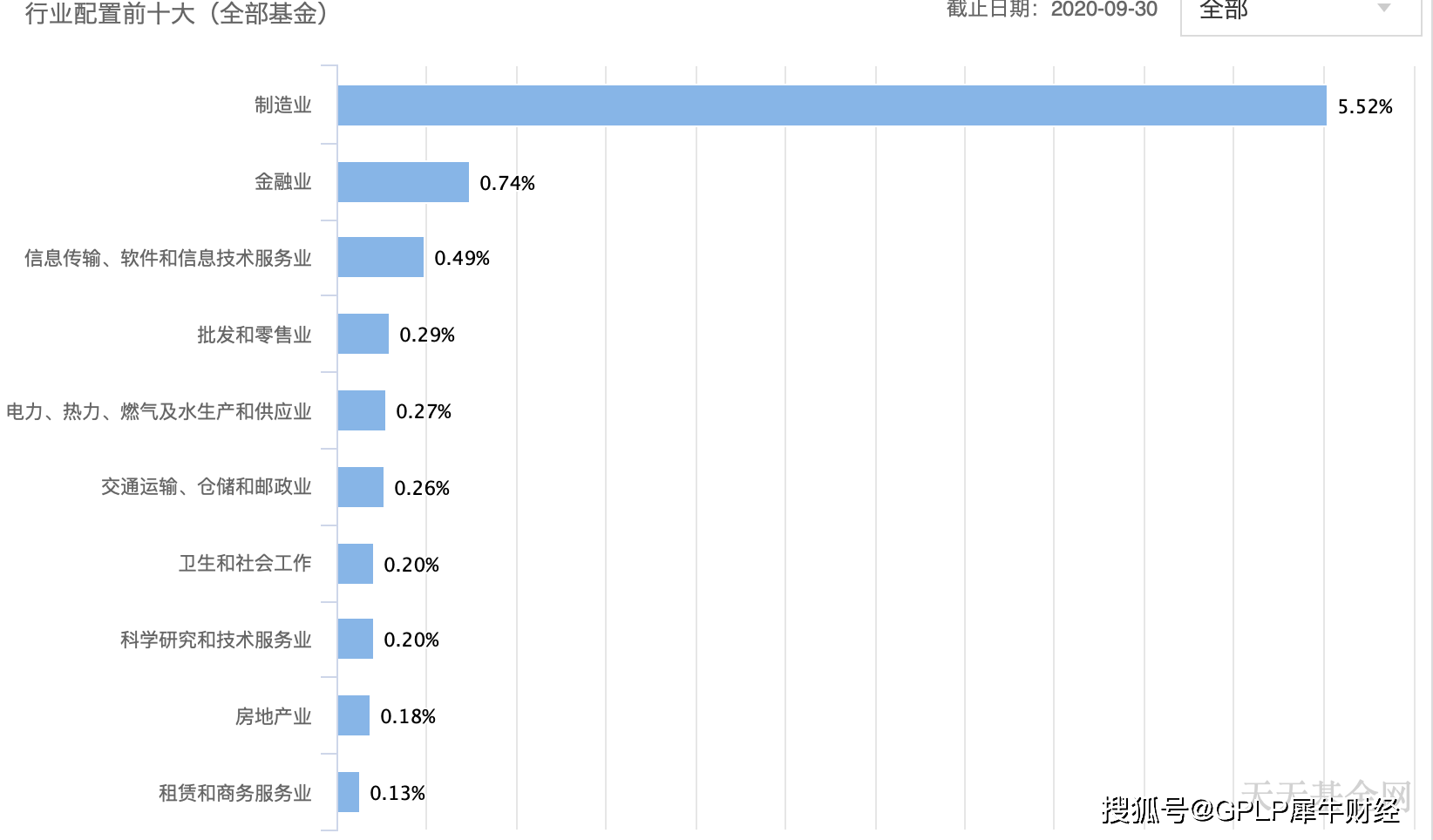 關于002207基金凈值查詢的全面解析，全面解析，002207基金凈值查詢詳解