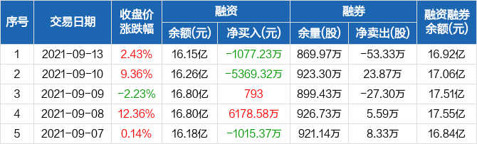 長信科技股票股吧，深度解析與前景展望，長信科技股票深度解析及前景展望——股吧熱議話題