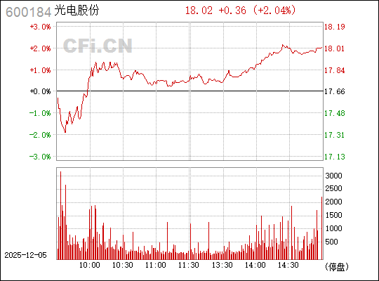 光電股份股票（股票代碼，600184）深度解析，光電股份股票（股票代碼，600184）全面深度解析