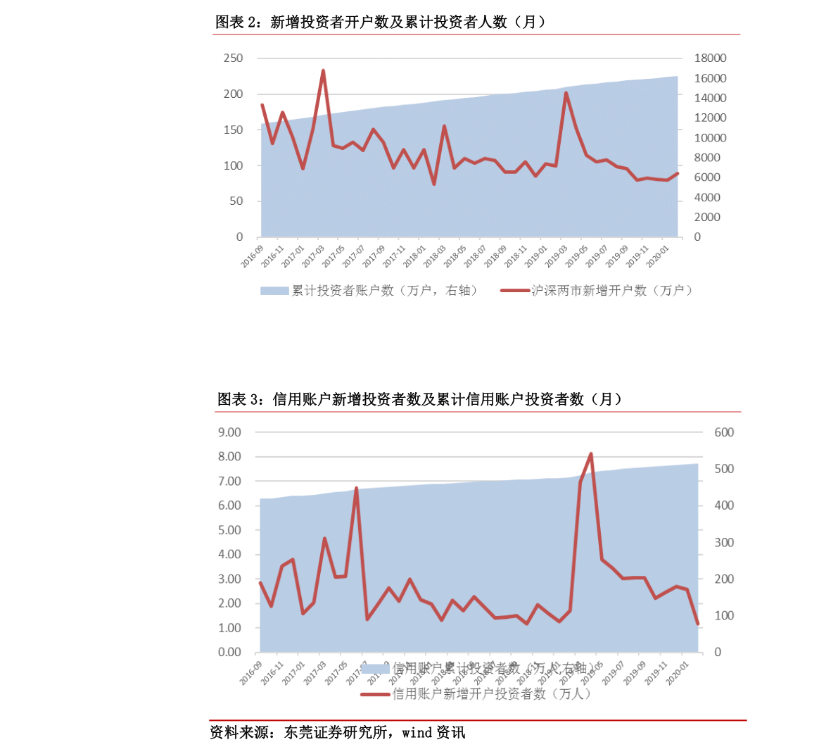 關(guān)于股票行情分析，探索代碼為002556的股票走勢，股票行情分析，代碼為002556的股票走勢探索