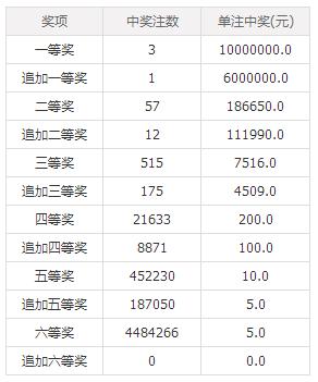 澳門六后彩開獎(jiǎng)結(jié)果，揭秘彩票背后的秘密，澳門六后彩開獎(jiǎng)揭秘，彩票背后的秘密與結(jié)果揭曉