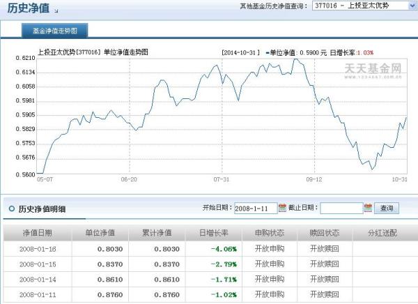 關(guān)于377016基金今天凈值的詳細(xì)解析，377016基金今日凈值深度解析