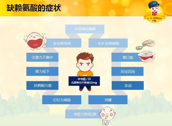 別輕易給孩子吃賴氨酸，深入了解賴氨酸與孩子健康的關(guān)系，賴氨酸與孩子健康，深入了解后再給孩子食用