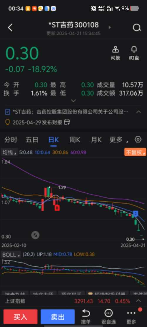 揭秘股票代碼300925，深度解析與投資建議，揭秘股票代碼300925，深度解析與投資建議全解析