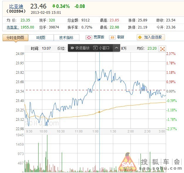 關(guān)于201302股票的SEO文章，201302股票，全面解析與投資指南的SEO文章標(biāo)題