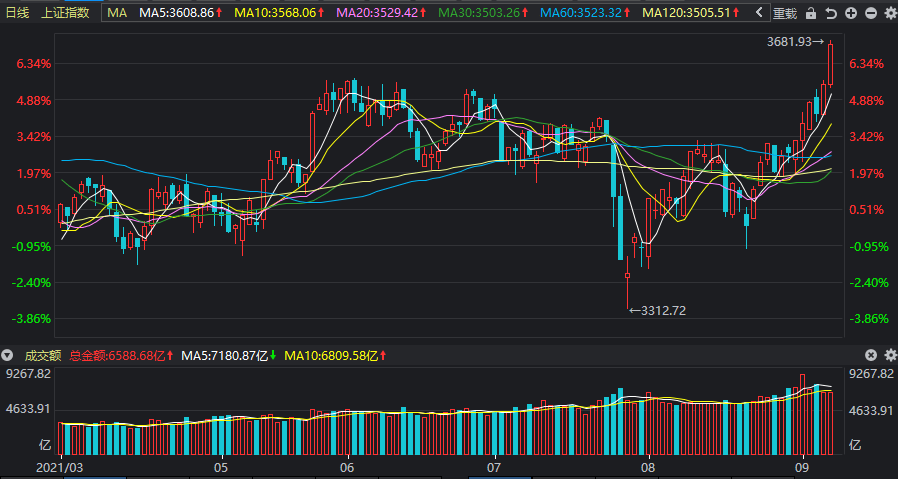 關(guān)于股票行情分析，探索300541股票的投資潛力，探索潛力股，股票行情分析下的300541股票投資機遇與挑戰(zhàn)