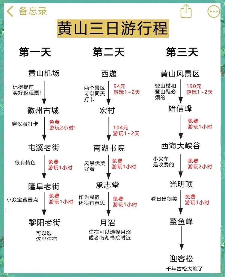 三日游旅游攻略，探索未知的美麗世界，三日游探索未知美景的旅游攻略