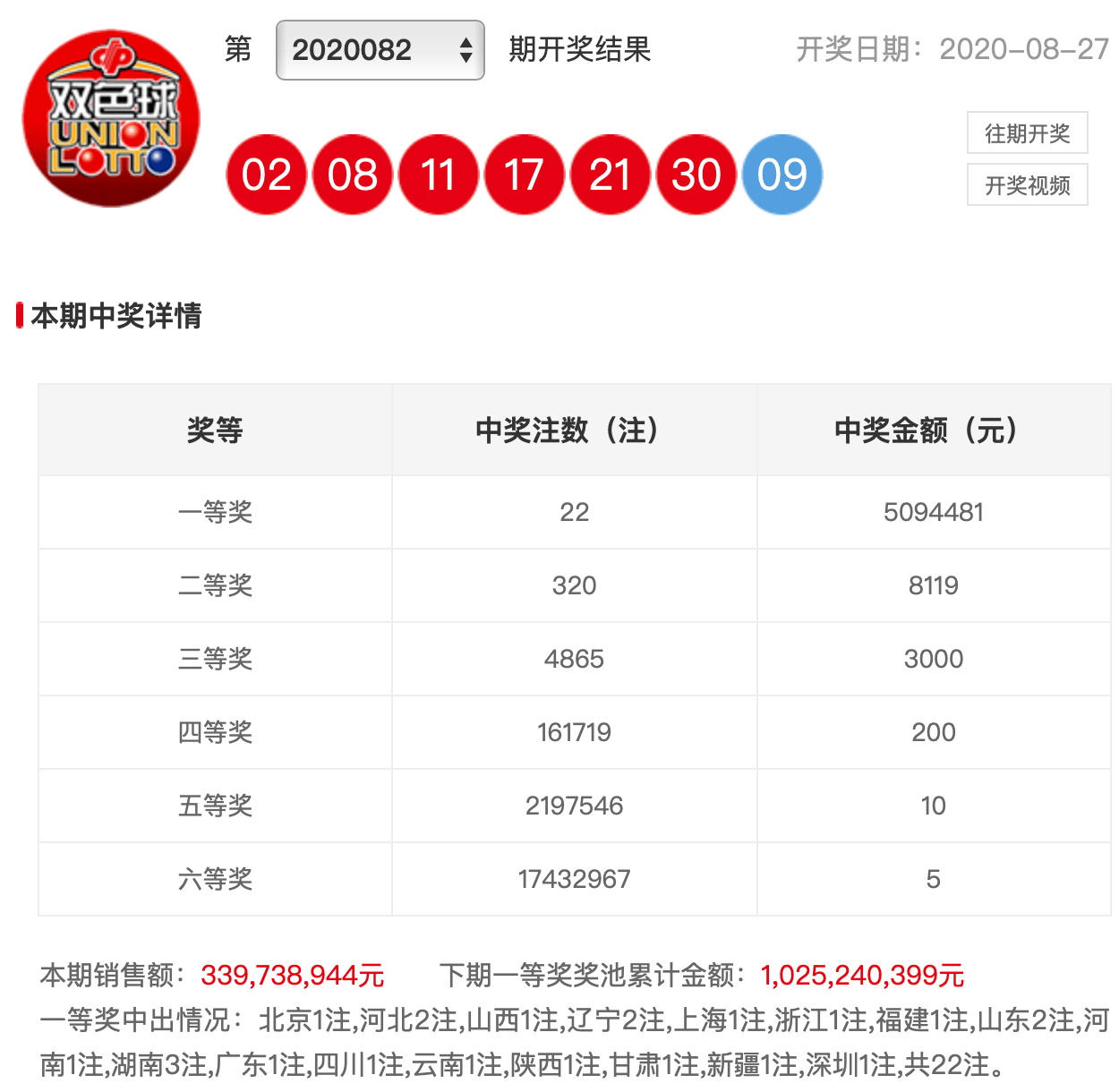 澳門(mén)新彩網(wǎng)開(kāi)獎(jiǎng)結(jié)果，實(shí)時(shí)更新，輕松掌握最新開(kāi)獎(jiǎng)動(dòng)態(tài)，澳門(mén)新彩網(wǎng)實(shí)時(shí)開(kāi)獎(jiǎng)結(jié)果更新，掌握最新開(kāi)獎(jiǎng)動(dòng)態(tài)