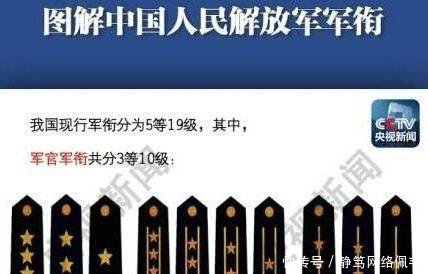 中國人民解放軍軍銜，歷史、制度及意義，中國人民解放軍軍銜，歷史沿革、制度規(guī)定與深遠(yuǎn)意義