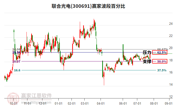 聯(lián)合光電股票，投資前景深度解析，聯(lián)合光電股票投資前景深度解析與展望