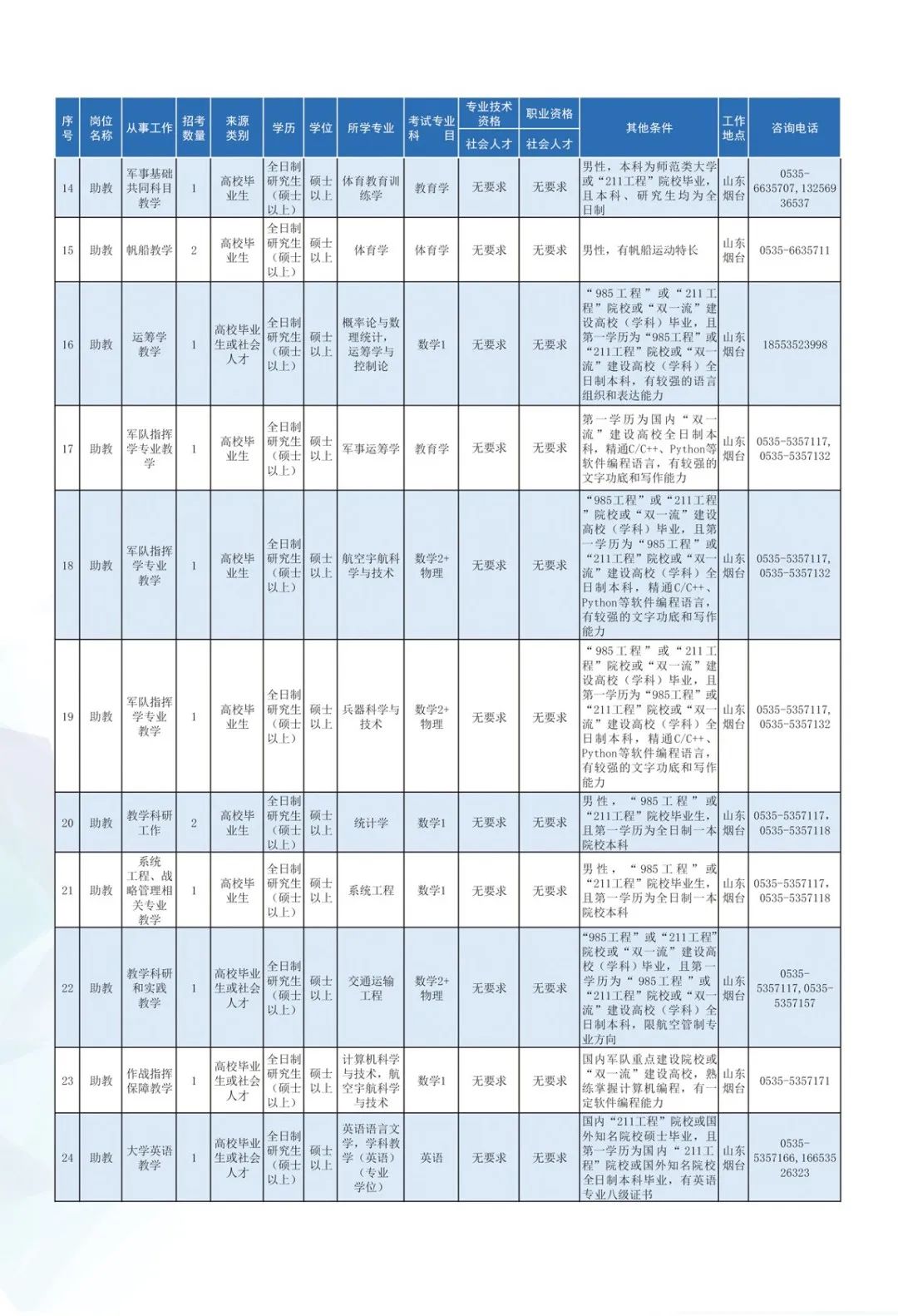 部隊(duì)文職2023招考崗位條件詳解，部隊(duì)文職2023招考崗位條件全面解析