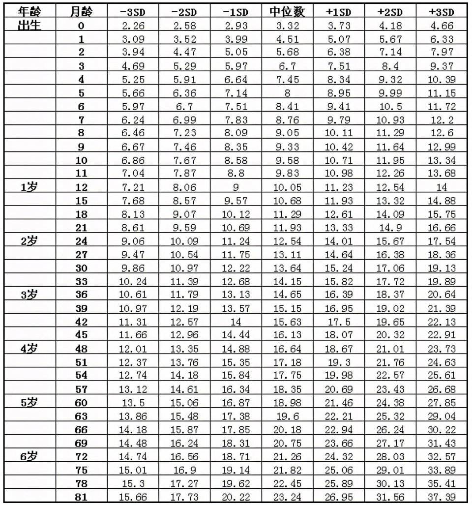 七個月寶寶發(fā)育標(biāo)準(zhǔn)詳解，七個月寶寶的發(fā)育里程碑詳解