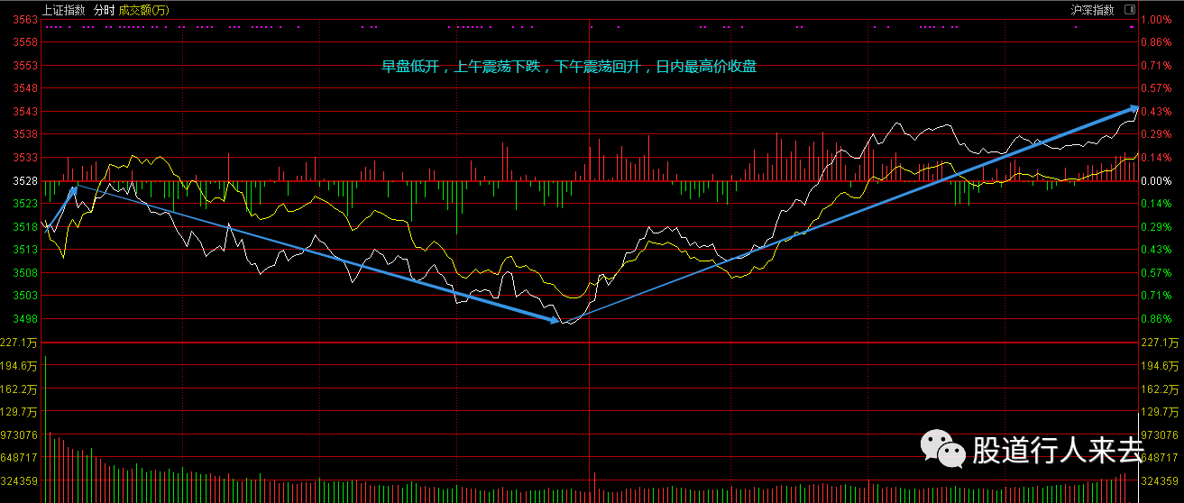 關(guān)于股票行情分析，聚焦代碼為000562的股票動(dòng)態(tài)，股票行情分析，聚焦代碼為000562的動(dòng)態(tài)走勢(shì)觀察