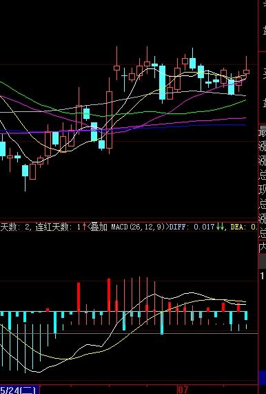 關于股票行情分析，探索代碼為000616的股票走勢及前景展望，股票行情分析，代碼為000616的股票走勢及前景展望深度探索