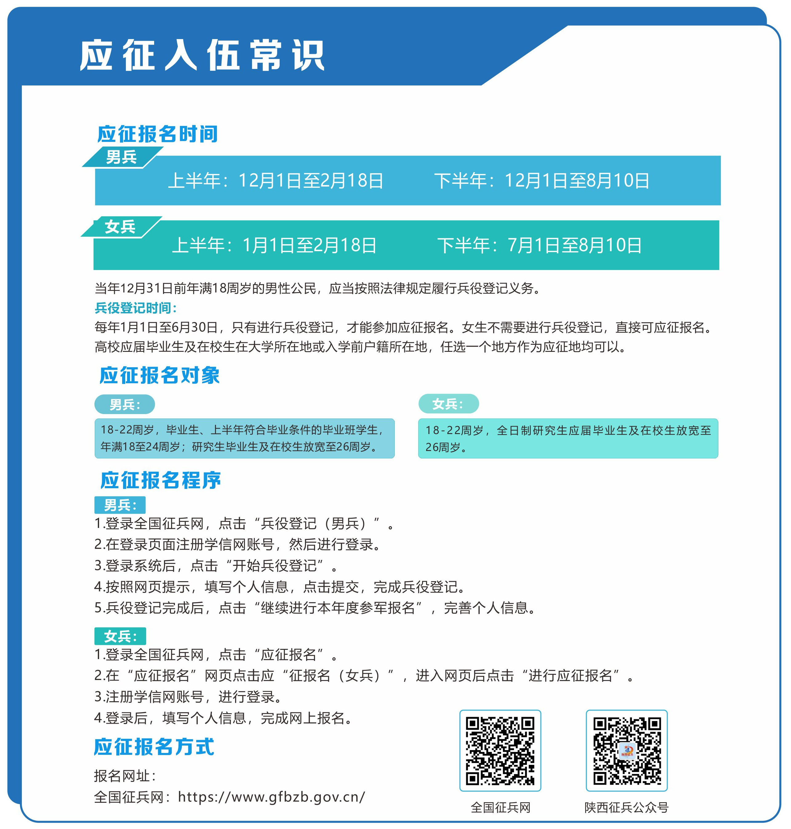 征兵入伍報名，流程、注意事項及常見問題解答，征兵入伍報名全攻略，流程、注意事項及常見問題解答