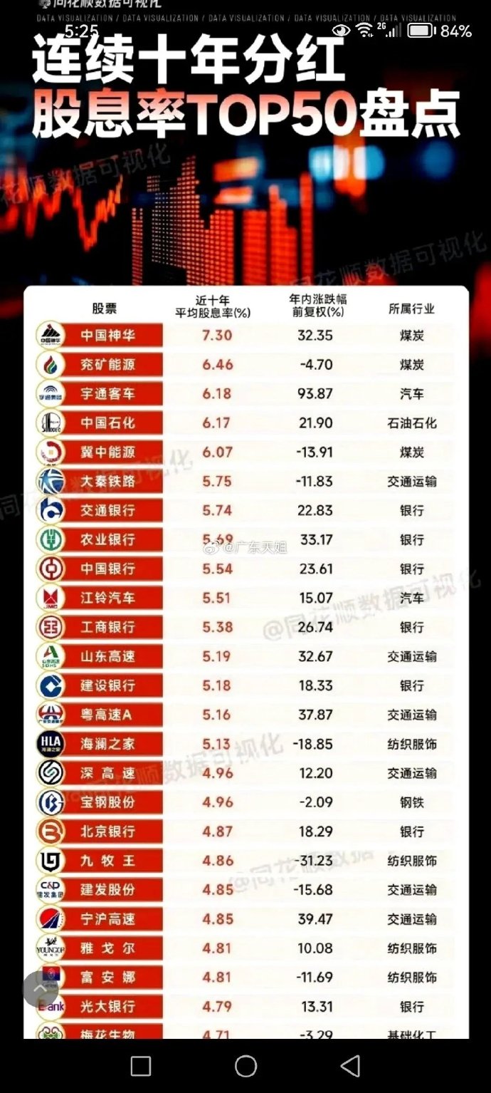 高分紅股票一覽表2024，投資優(yōu)質(zhì)股票，享受高額回報，優(yōu)質(zhì)高分紅股票一覽表，投資優(yōu)質(zhì)股票享受高額回報（2024版）