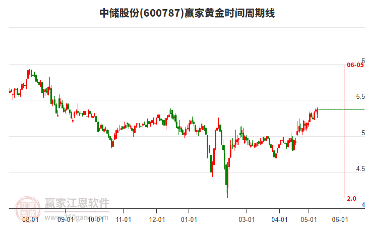 深度解析，600787中儲股份股吧的獨特魅力與挑戰(zhàn)，深度解析，中儲股份股吧的獨特魅力與面臨的挑戰(zhàn)