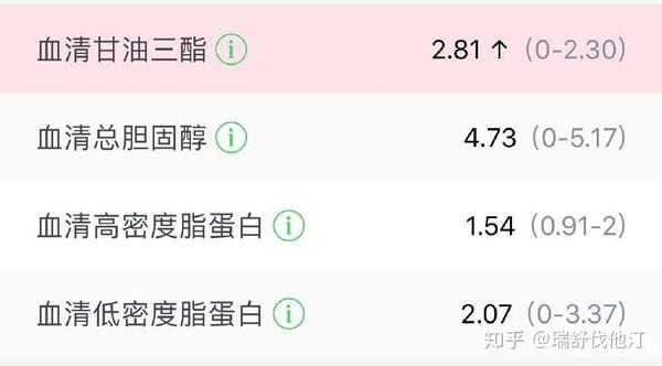 甘油三酯偏高說明什么？深入了解與應(yīng)對(duì)之道，甘油三酯偏高揭示的健康風(fēng)險(xiǎn)，深入了解及應(yīng)對(duì)方法